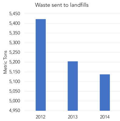 Screen Shot 2018-04-05 at 12.32.35 PM