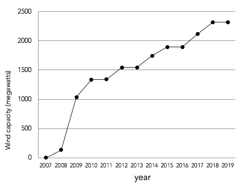 Screen Shot 2020-07-27 at 9.23.06 AM