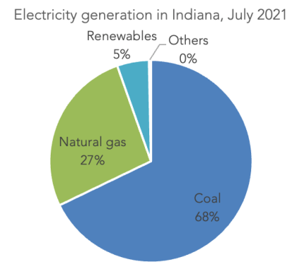 Screen Shot 2021-10-28 at 10.02.48 AM